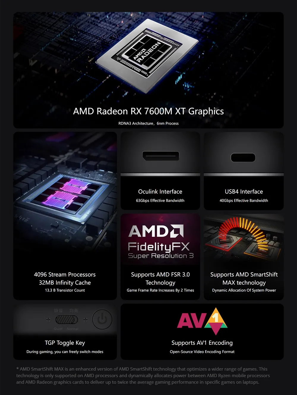 AMD Radeon RX 7600M