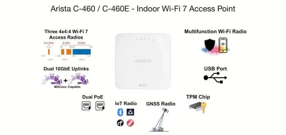 Arista Cognitive WiFi 7 AP