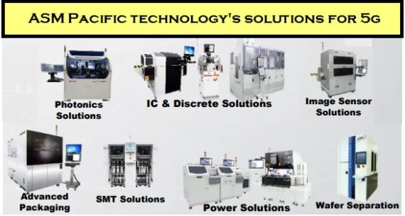 ASM Pacific Technology AIT600