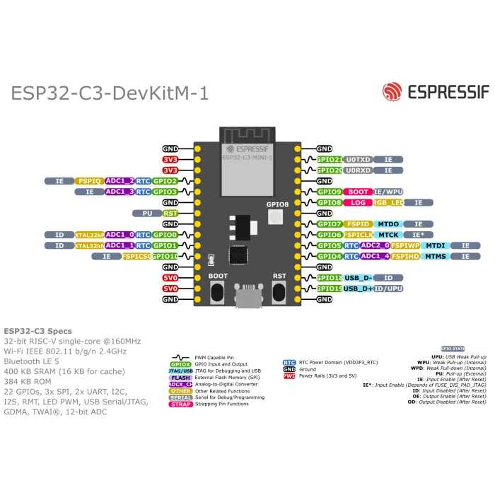 ESP32