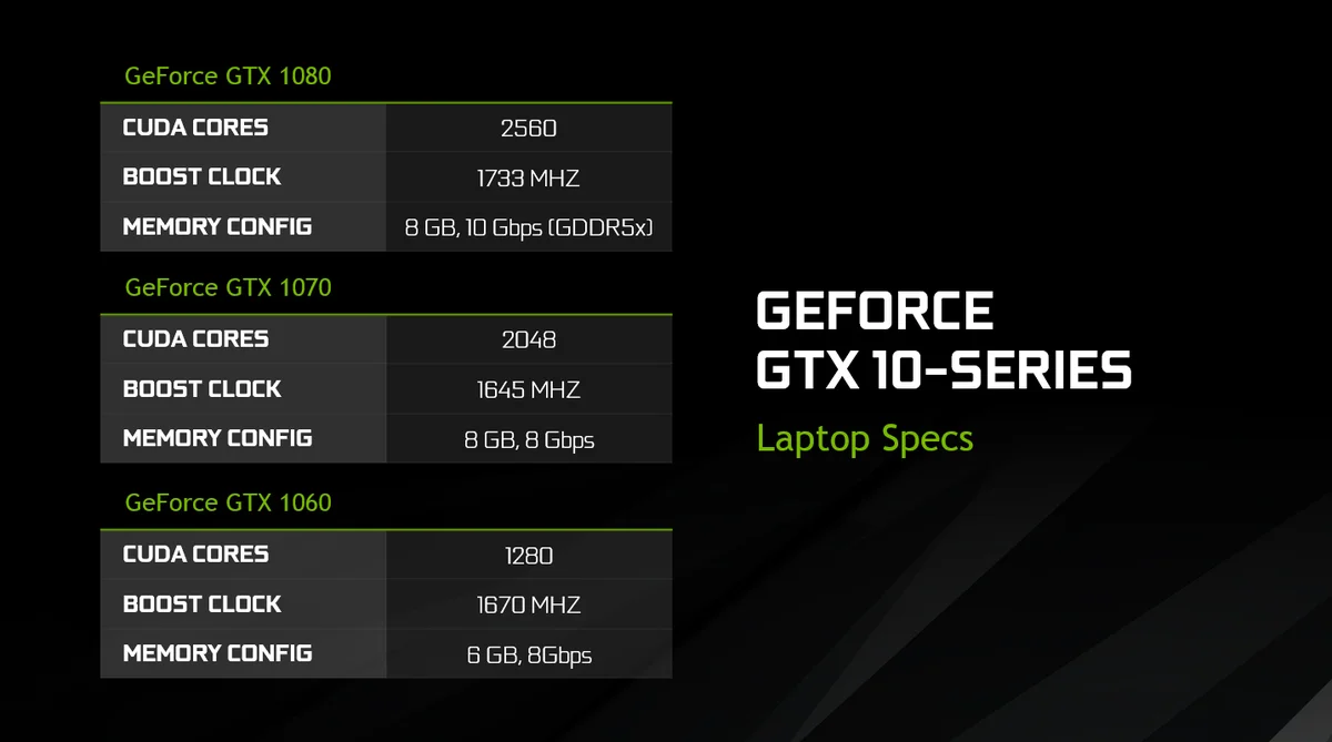 GeForce 10-series