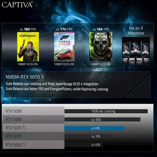 GeForce 596