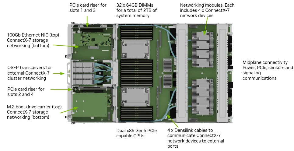 Hopper (microarchitecture)