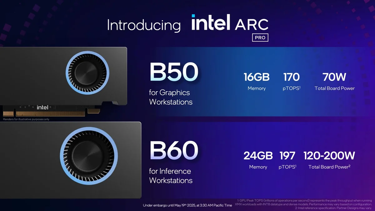 Intel Arc Pro B65 GPU
