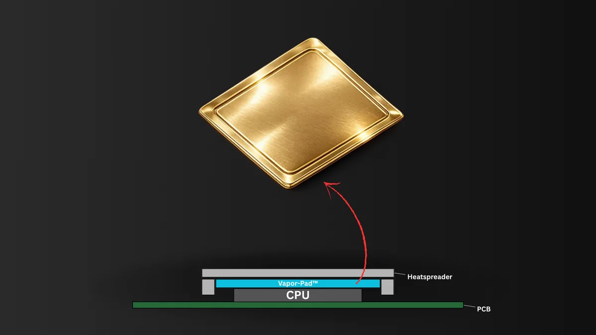 Thermal pads with in-built vapor-chambers