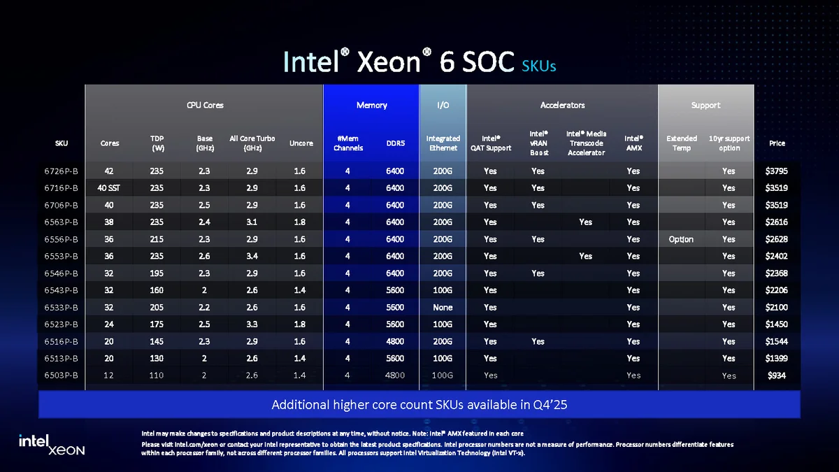 Xeon